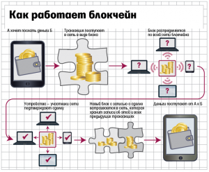 как-работает-блокчейн