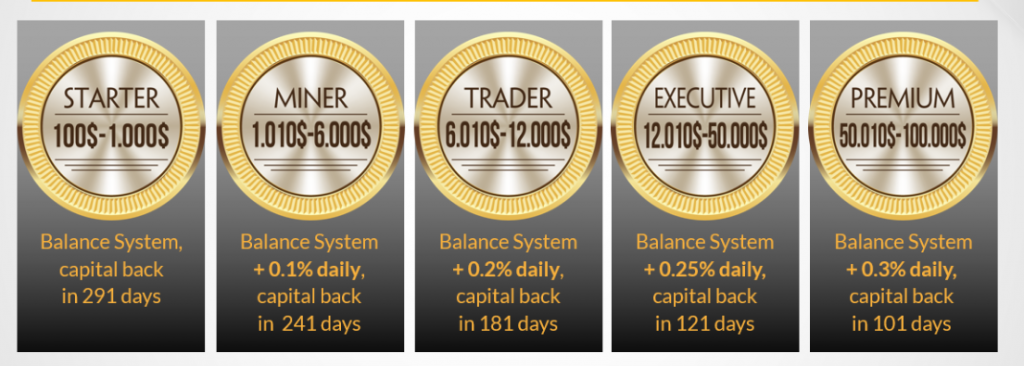 Лендинг программа на ucoin cash