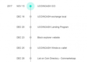 план развития (дорожная карта) ucoincash
