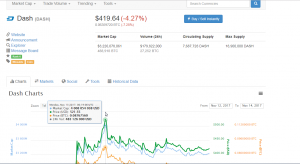 Dash пробил свой потолок. Какие криптовалюты выгодно покупать 2 стоимость-dash-какие-криптовалюты-покупать