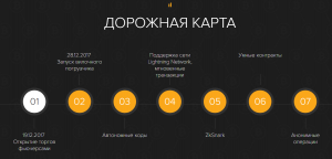 дорожная карта сегвита