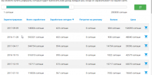 AdBtc.top: как зарегистрироваться, как заработать, как вывести деньги 9 реферальный рынок на adbtc