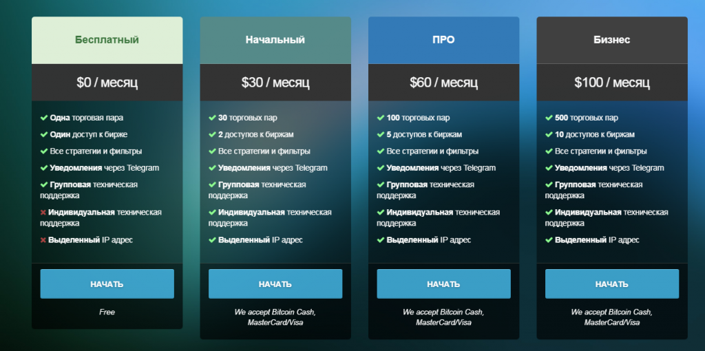 тарифы на сервисе cryptorg