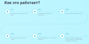 Инвестиции в торги по банкротству