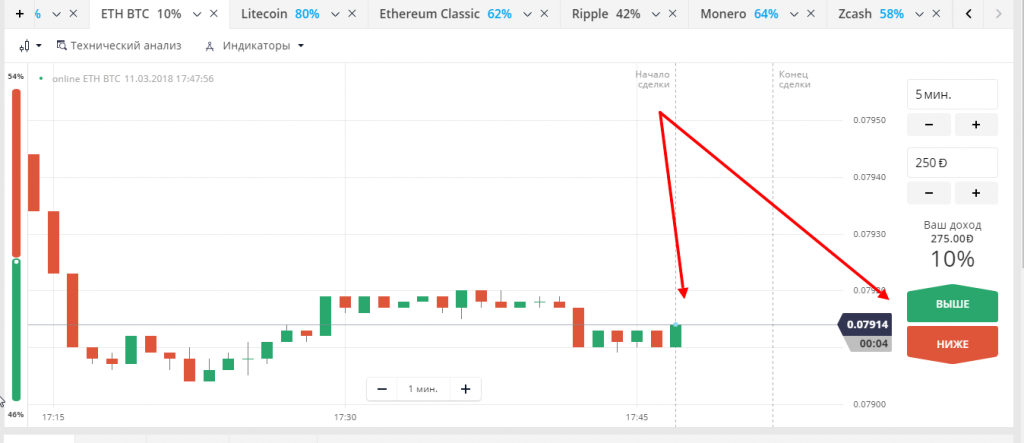 Олимп Трейд как делать ставки, как заработать