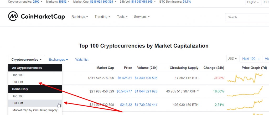 где посмотреть стоимость токенов