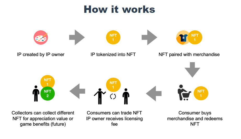 что такое nft токен простыми словами 