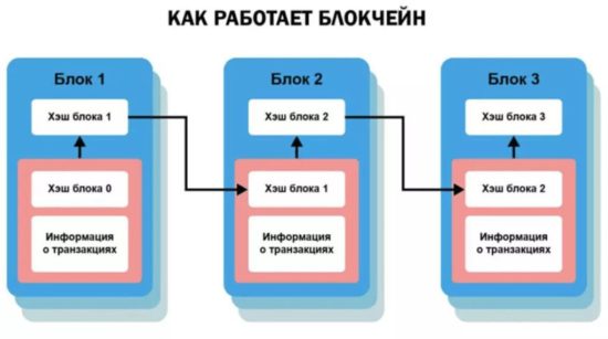 как-работает-блокчейн-цепочка-блоков blockchain