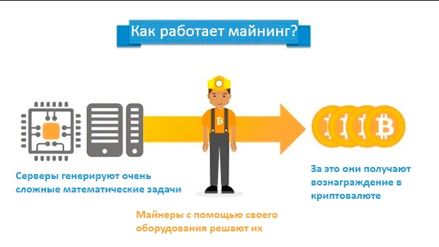 как-работает-майнинг-криптовалюты-вознаграждения