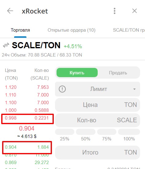 торговый-разрыв-при-торговле-токенами-на-тон